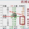 范博论股盘口行为 大单托压盘对敲盘口异动量峰定式 股票培训视频课程