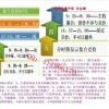 范博 主力行为学内部培训系统课程盘口分时语言解读 股票全套系统培训视频课程