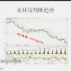 期货布林轨道支撑阻力买卖点趋势波浪交易技术实战培训视频课程