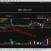 姚工 2019年破档价差跳空切入线2B战法技术 股票实战内部培训视频课程