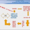 股市猎豹张学林 选股捕捉买卖点持股心态波段战法做T 股票实战培训视频课程
