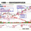 王学永 均价形态量能多空买卖点布林综合应用 股票2天内部培训视频课程