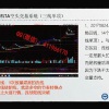 复利博士财经期权思维轮动方向交易综合应用 内部培训视频课程
