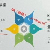 王喜龙 牛股热点题材短线交易市场板块结构游资龙虎榜 股票内部培训视频课程