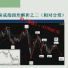 云飞扬 波浪图形特征交替规则浪形走势研判 股票期货外汇内部培训视频课程（基础+高级+研修）
