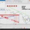 赵邵文 势在必得市场强弱N字结构价格预测趋势盘感交易系统 期货实战培训视频课程
