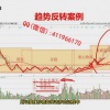吴海锋 推动拉升缔造主线抄底仓位持有长牛量价时空主控操盘技巧 股票内部培训视频课程