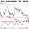 光辉投资 波段交易市场自然规律进出场策略支撑阻力真假突破 外汇实战培训视频课程