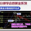 郝立伟 均线趋...